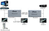 DTECH DT-7009C HDMI Extender, Up To 1080p Resolution, Supports 3D, Up To 60 Meters Transmission Distance, Silver | DT-7009C