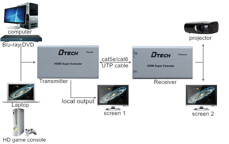 DTECH DT-7009C HDMI Extender, Up To 1080p Resolution, Supports 3D, Up To 60 Meters Transmission Distance, Silver | DT-7009C